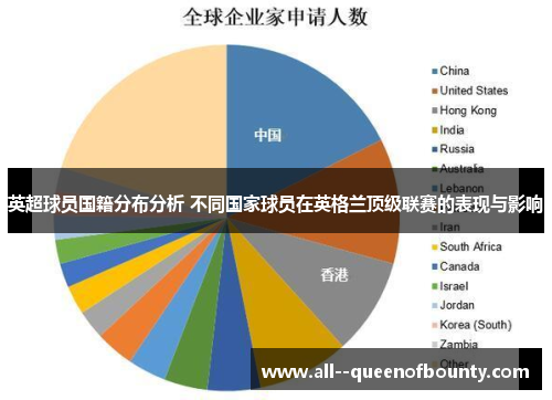 英超球员国籍分布分析 不同国家球员在英格兰顶级联赛的表现与影响