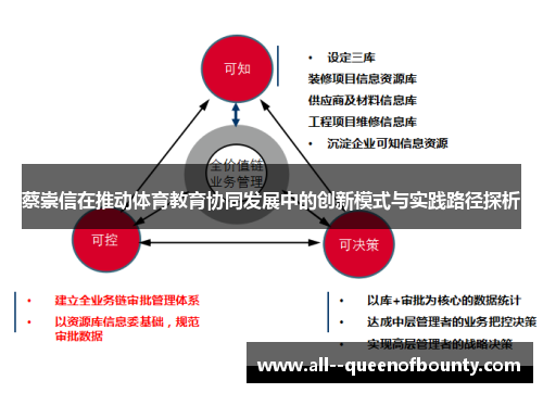 蔡崇信在推动体育教育协同发展中的创新模式与实践路径探析