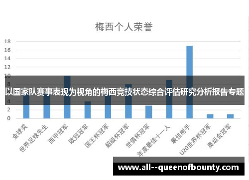 以国家队赛事表现为视角的梅西竞技状态综合评估研究分析报告专题