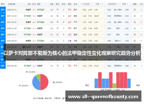 以萨卡对阵那不勒斯为核心的法甲稳定性变化观察研究趋势分析