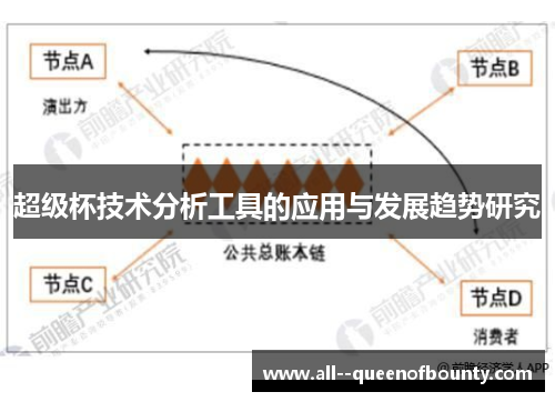 超级杯技术分析工具的应用与发展趋势研究