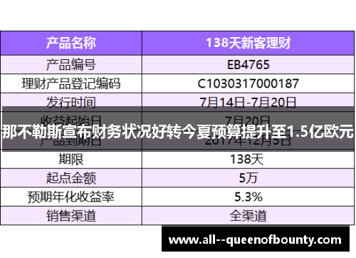 那不勒斯宣布财务状况好转今夏预算提升至1.5亿欧元
