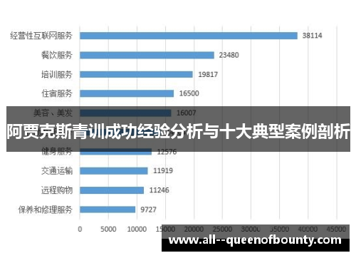 阿贾克斯青训成功经验分析与十大典型案例剖析