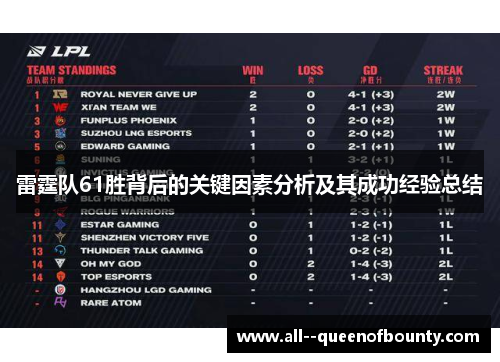 雷霆队61胜背后的关键因素分析及其成功经验总结